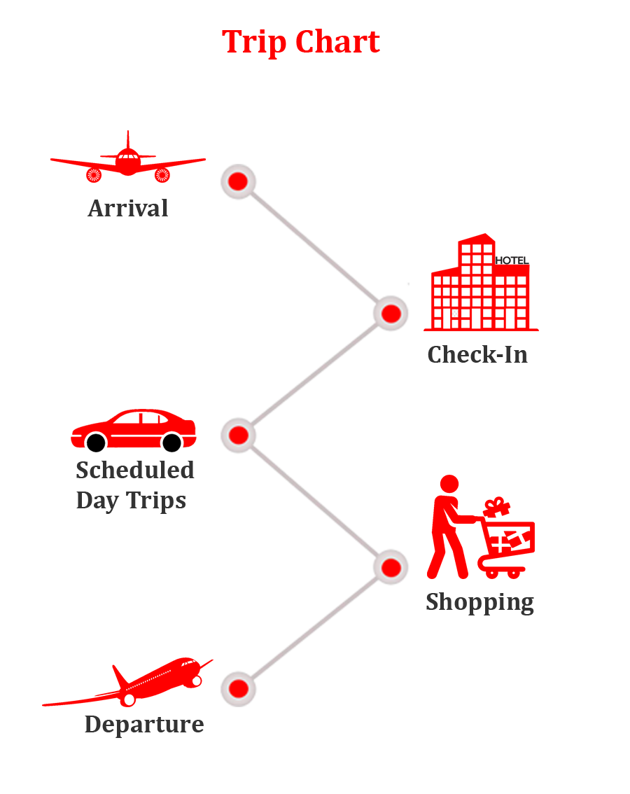 trip chart