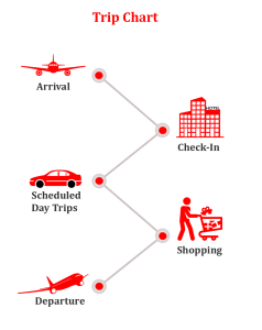 trip-chart